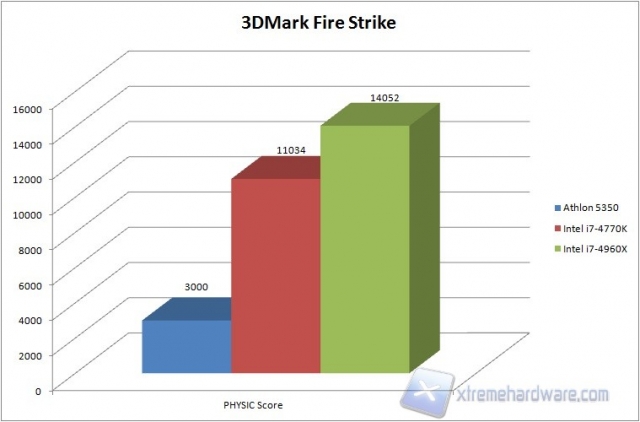 3dmark