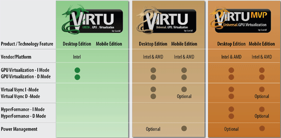 VirtuLineup