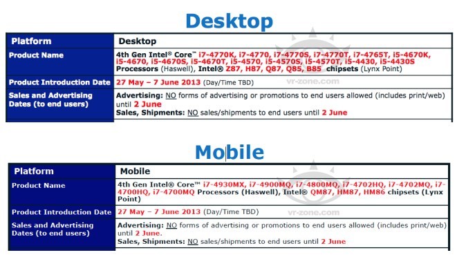 Intel Haswell debutto