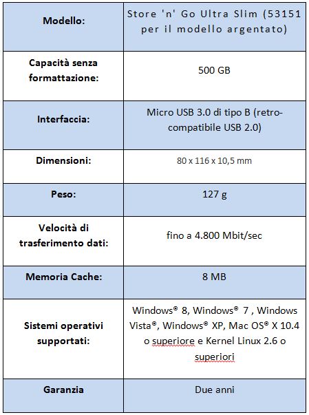 Specifiche